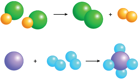 أستنتج معادلة كيميائية عامة التفاعلات الكيميائية